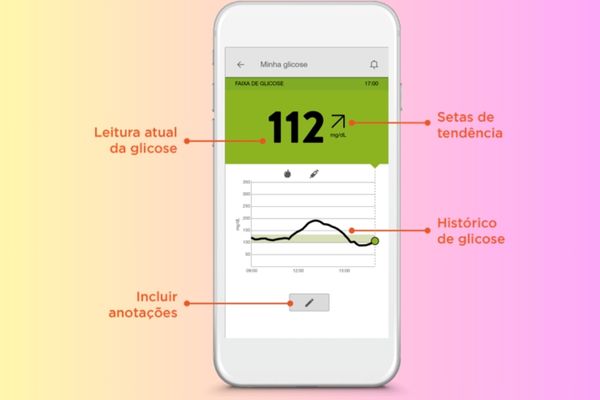 na imagem é mostrado o aplicativo freestyle, que mede a glicose pelo celular